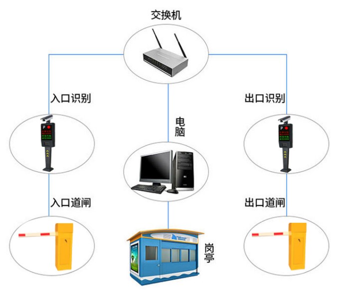 知识点：智能停车场系统是怎么样的？