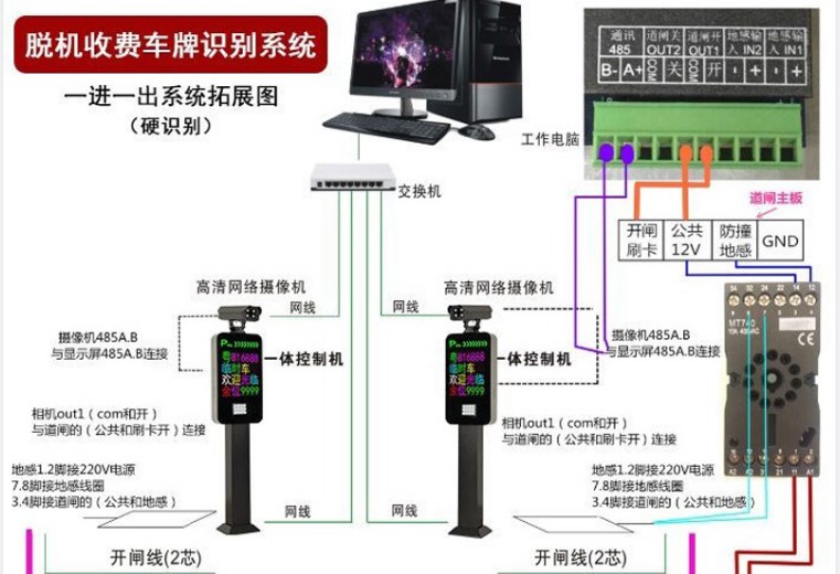 车牌自动识别系统工作流程