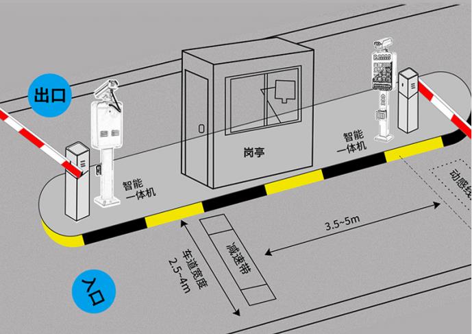 ETC全面赋能智慧停车生态体系建设，引领出行新时代！
