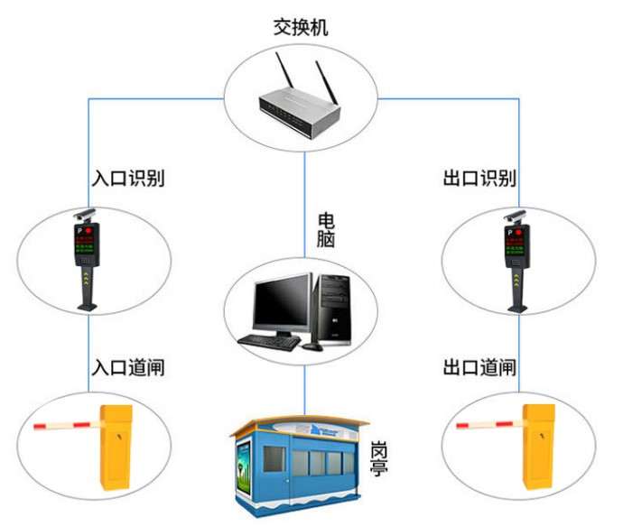 车牌自动识别系统的故障排查与技术要求