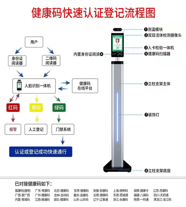 人脸测温身份证健康码核验一体机(图1)