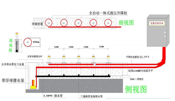 全自动液压升降柱(图3)