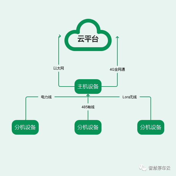 小区两轮车充电怎么做，收益怎么样？  (图3)